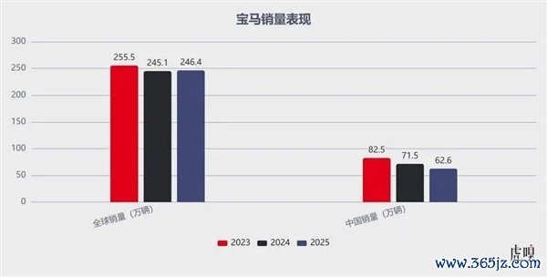 新世代良马X3在这中国阛阓的订价难了！