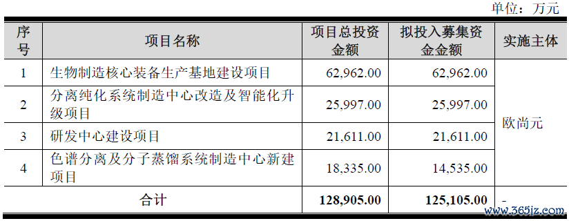 数据开头：公司公告、界面新闻考虑部