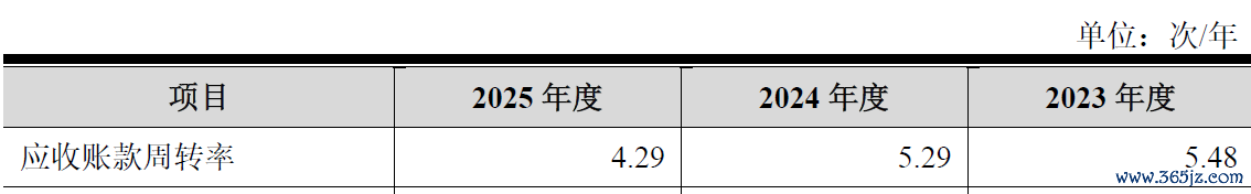 数据开头：公司公告、界面新闻考虑部