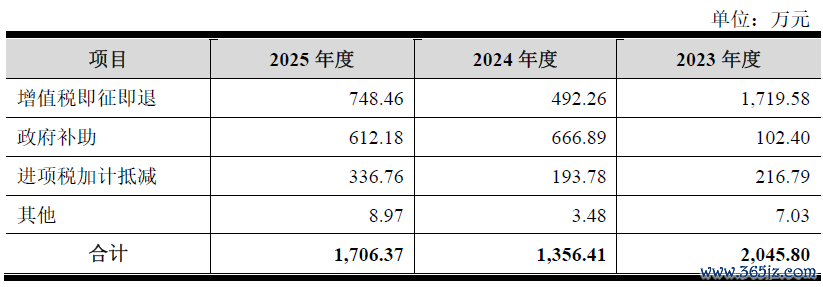 数据开头：公司公告、界面新闻考虑部