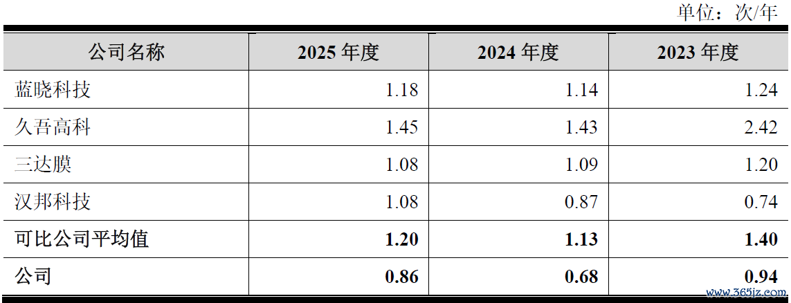 数据开头：公司公告、界面新闻考虑部
