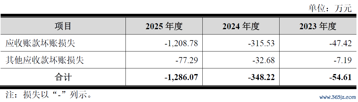 数据开头：公司公告、界面新闻考虑部